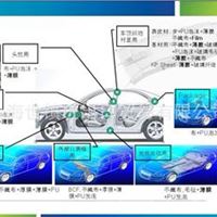 韩国进口汽车热熔胶膜粘合：内饰面板，仪表盘，头枕，靠背，顶饰