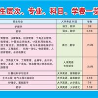 2014全国重点大学网络远程教育河北石家庄报名点